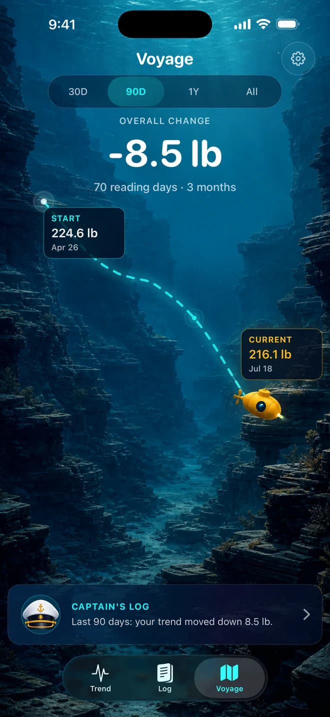 Depthline Voyage screen showing recent progress as a 30-day submarine route.