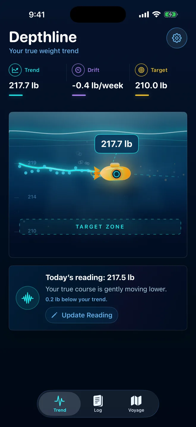 Depthline Trend screen showing trend, drift, target, and a submarine chart