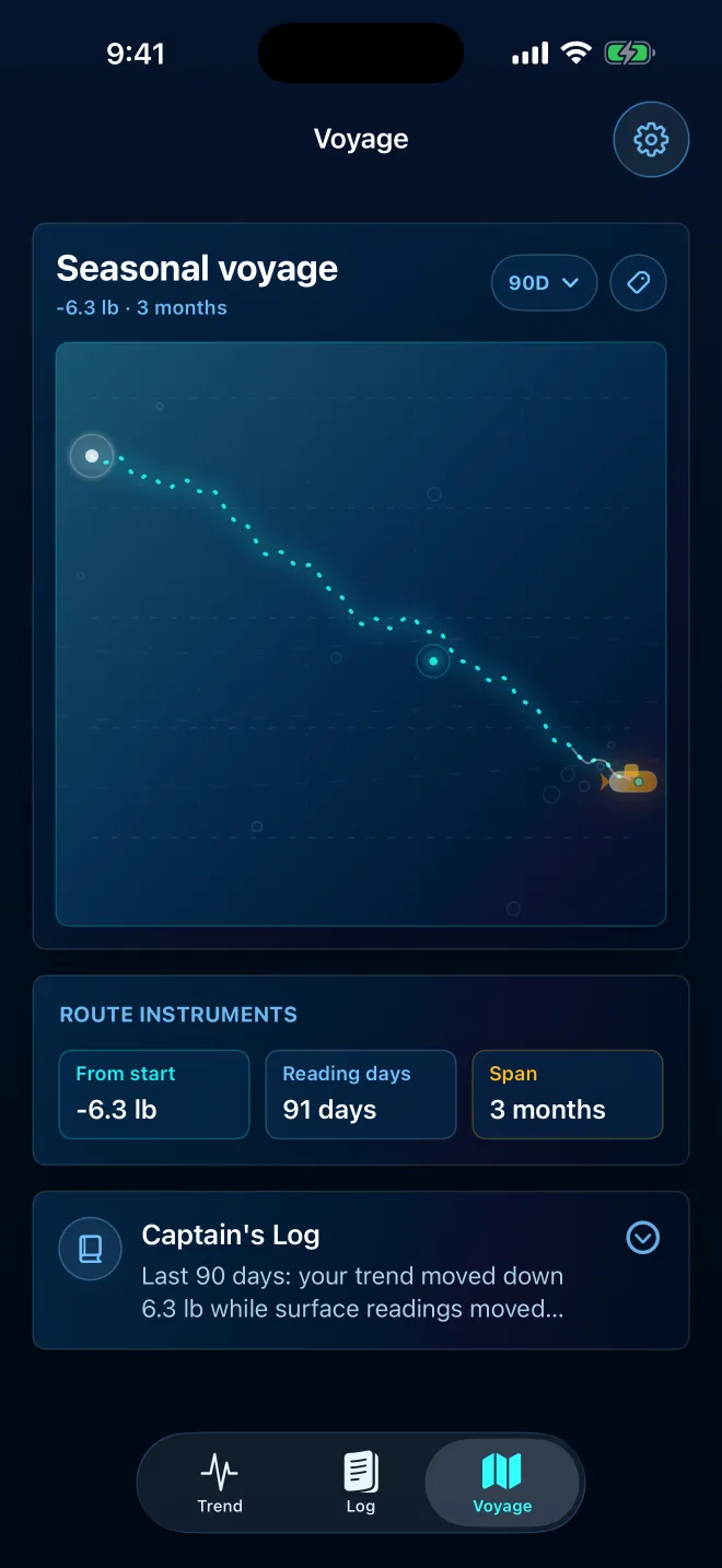 Depthline Voyage screen showing long-range progress as a submarine route.
