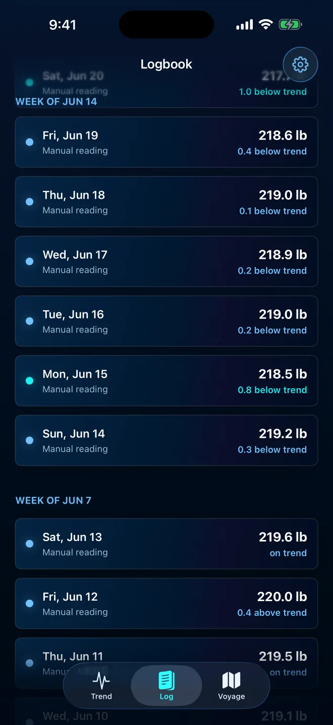 Depthline Logbook showing weight readings grouped over time.