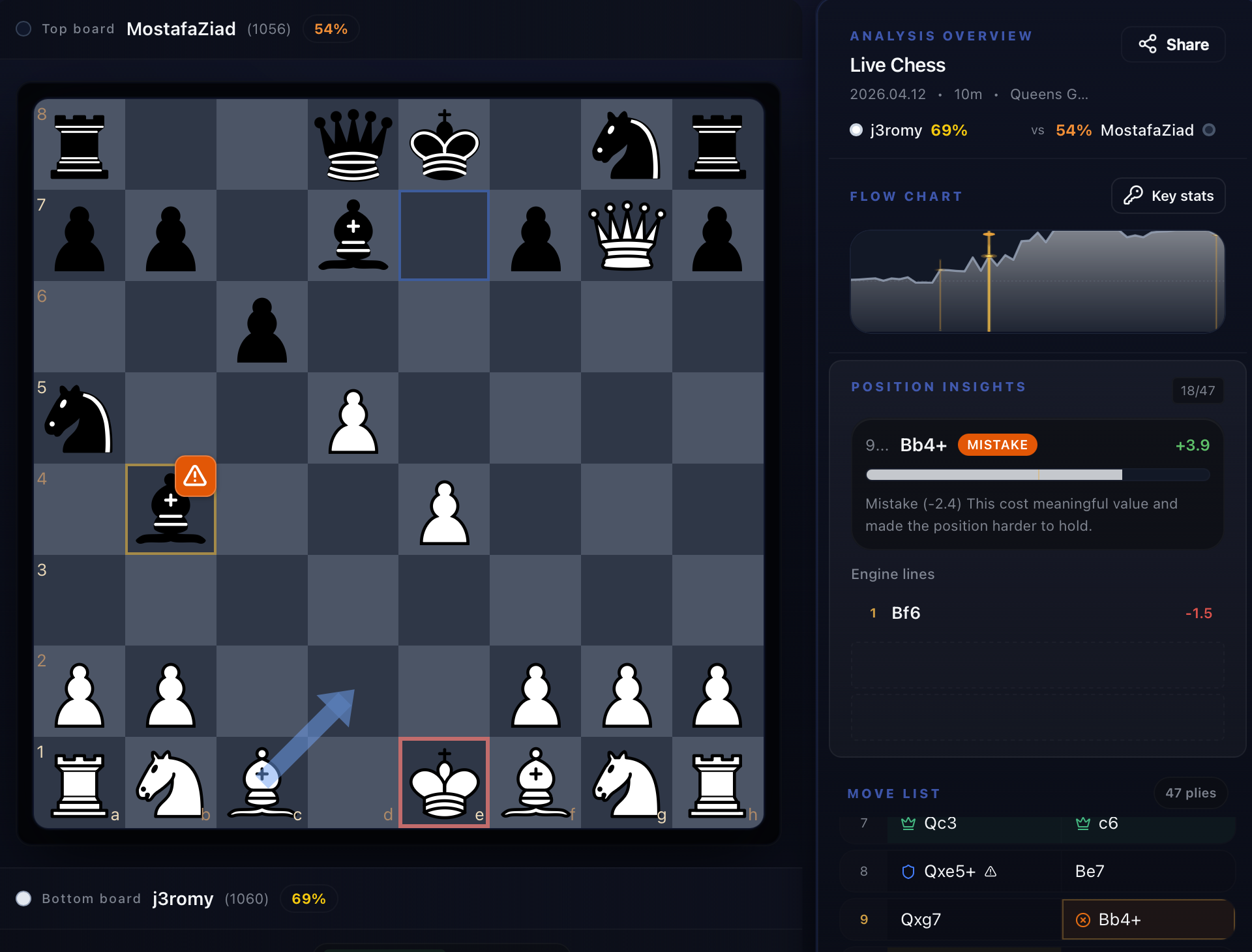 ChessIQ live chess analysis interface